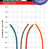 Discraft Flick disc golf disc with flight chart on a white background