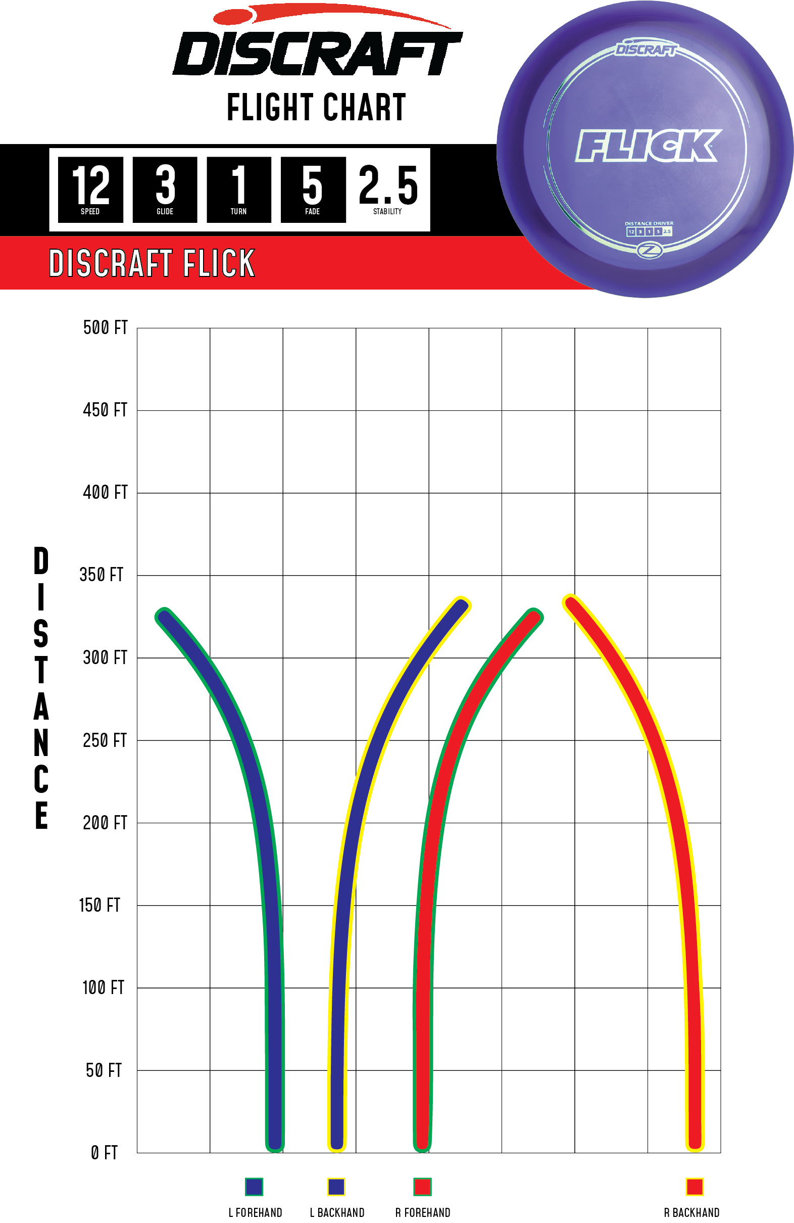 Discraft Flick disc golf disc with flight chart on a white background