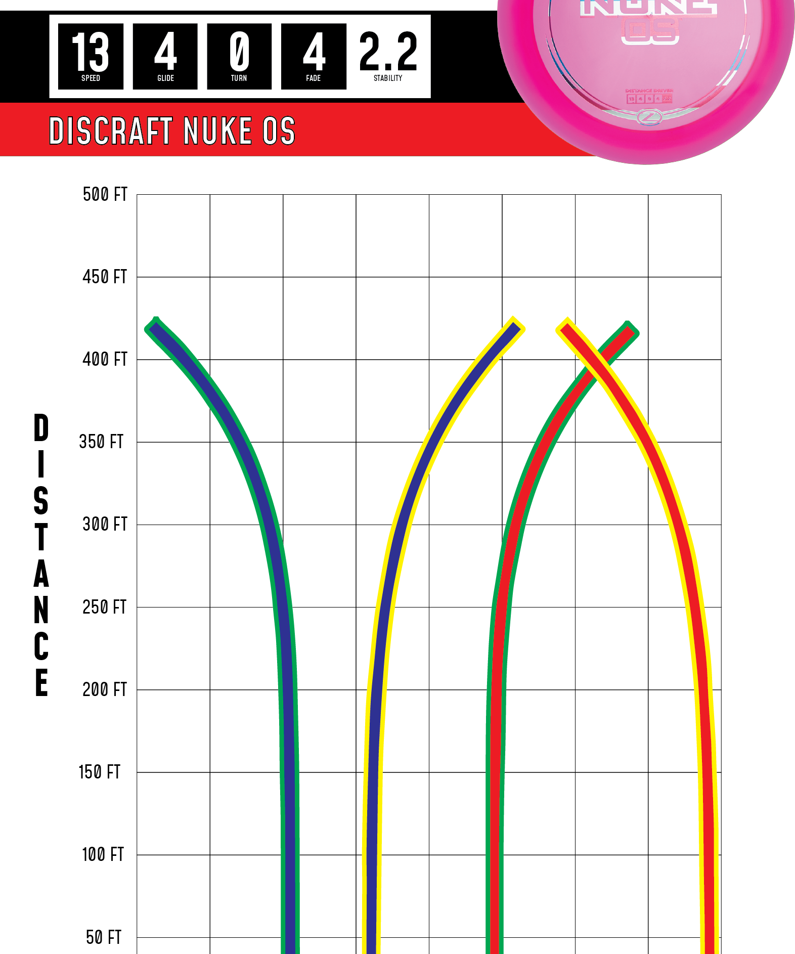 Discraft Nuke OS disc golf disc with flight chart on a white background