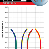 Discraft Malta disc golf disc with flight chart and diagram on a white background