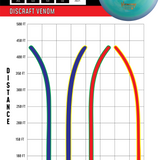 Discraft Venom disc golf disc with flight chart on a white background